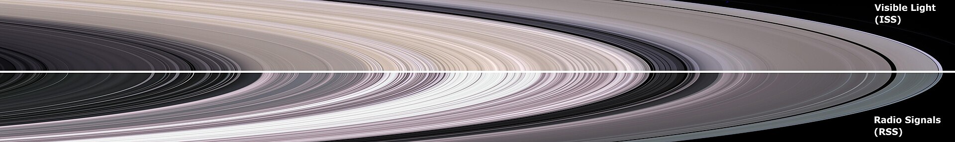How Saturn's Rings Are Younger Than the Dinosaurs | Missed History